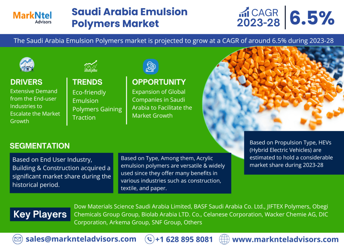 Saudi Arabia Emulsion Polymers Market Research: Analysis of a Deep Study Forecast 2028 for Growth Trends, Developments