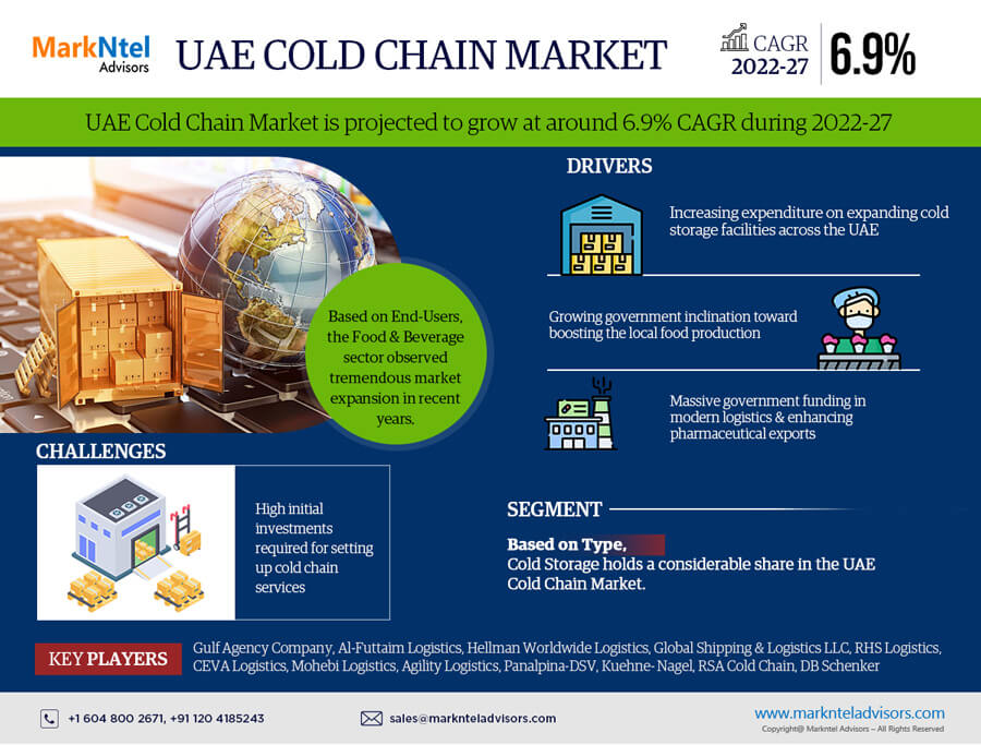 UAE Cold Chain Market Will Hit Big Revenues in Future