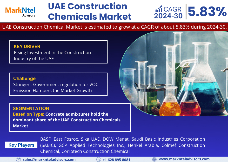 Emerging Trends and Key Drivers Fueling the UAE Construction Chemicals Market Growth forecast 2030: With a Striking CAGR of 5.83% – MarkNtel Advisors