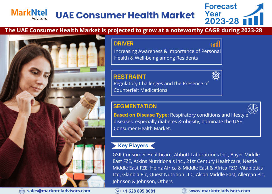 Emerging Trends and Key Drivers Fueling the UAE Consumer Health Market Growth forecast 2028