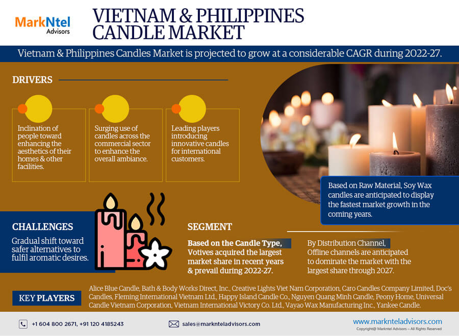 In-depth Analysis of Vietnam and Philippines Candles Market 2027: Trends, Growth, Segmentation, and Industry Dominance