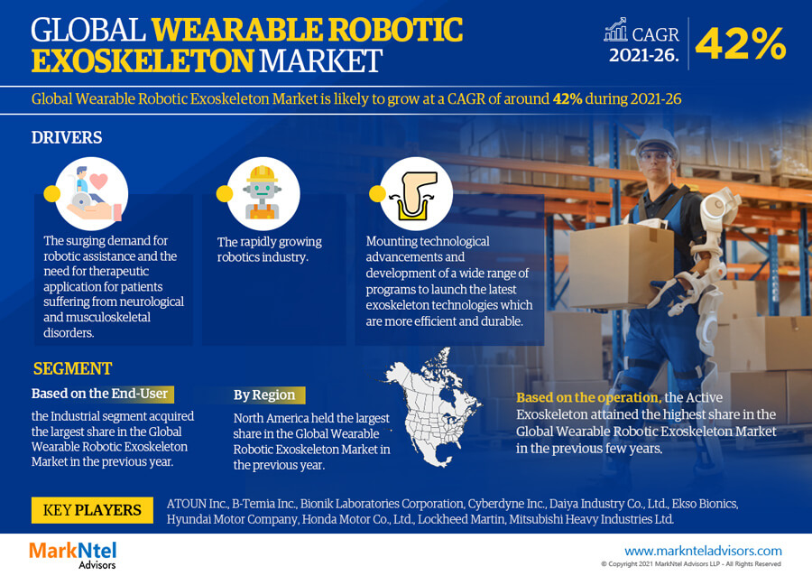 Wearable Robotic Exoskeleton Market Size | Share | Growth Analysis 2026