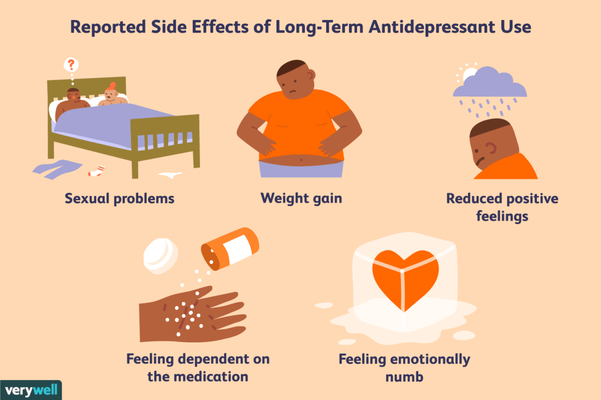 The Common Side Effects From Common Anti-Depressants