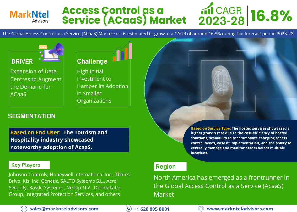 A Comprehensive Guide to the Access Control as a Service (ACaaS) Market: Definition, Trends, and Opportunities 2023-2028