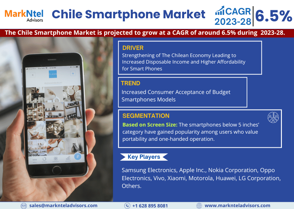 Chile Smartphone Market Business Strategies and Massive Demand by 2028 Market Share | Revenue and Forecast
