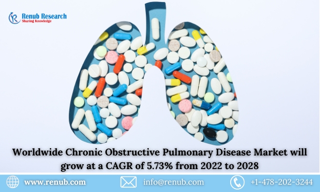 Chronic Obstructive Pulmonary Disease Market Set to Experience Significant Growth by 2028 | Renub Research