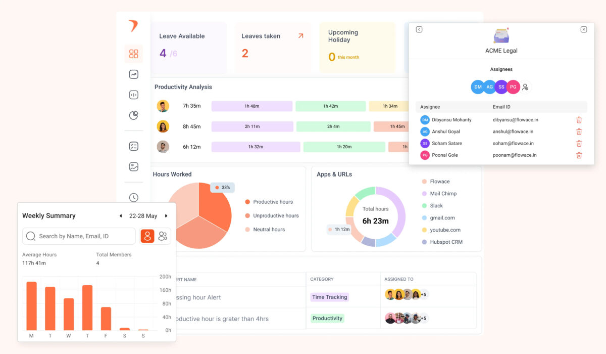 Employee Productivity tracking software