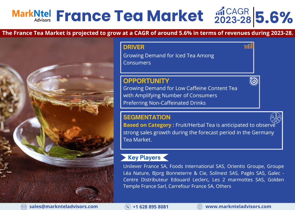 France Tea Market Business Strategies and Massive Demand by 2028 Market Share | Revenue and Forecast