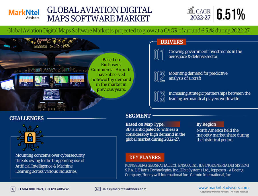 Aviation Digital Maps Software Market