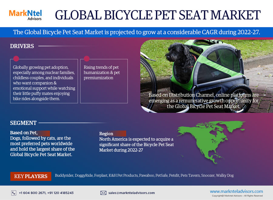 Bicycle Pet Seat Market Research: Analysis of a Deep Study Forecast 2027 for Growth Trends, Developments