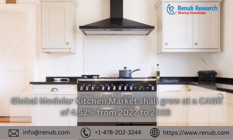 Modular Kitchen Market shall grow at a CAGR of 4.52% from 2022 to 2028 | Renub Research