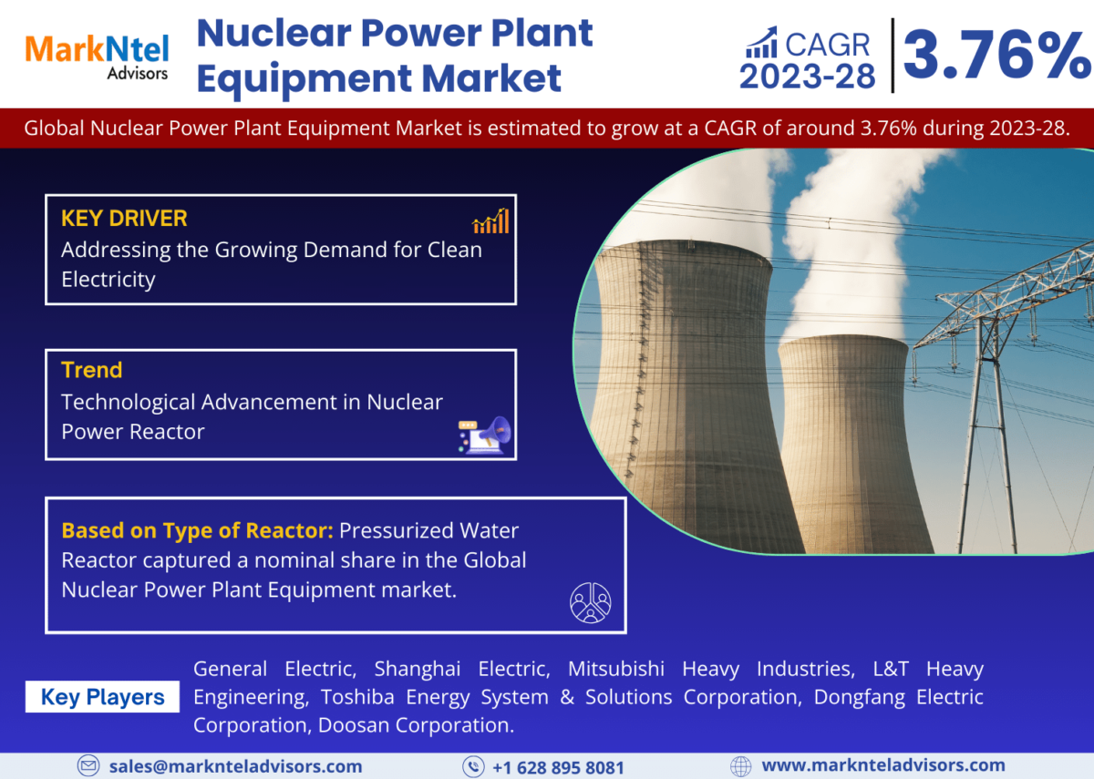 Nuclear Power Plant Equipment Market Research: Analysis of a Deep Study Forecast 2028 for Growth Trends, Developments