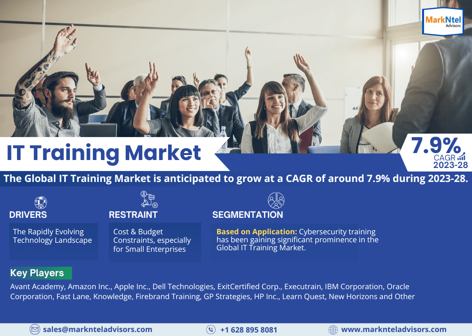 IT Training Market Business Strategies and Massive Demand by 2028 Market Share | Revenue and Forecast