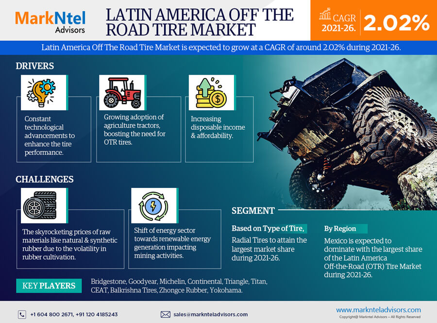 Latin America Off The Road Tire Market