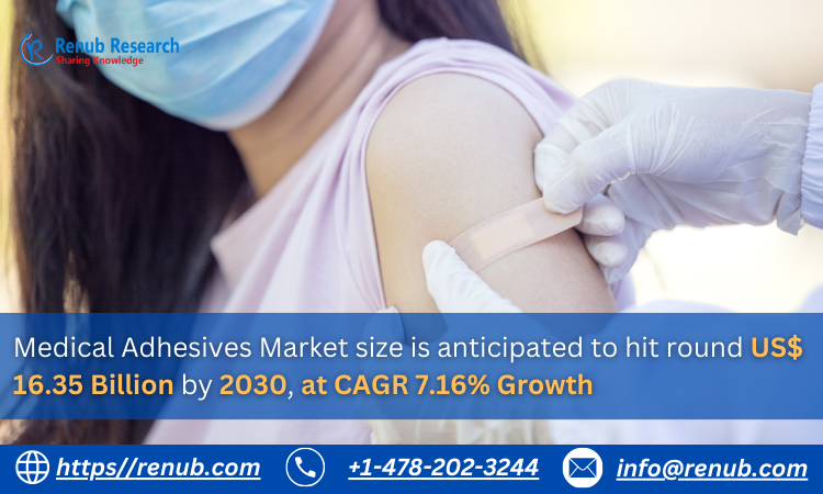 Medical Adhesives Market Size, Growth & Forecast 2023-2030
