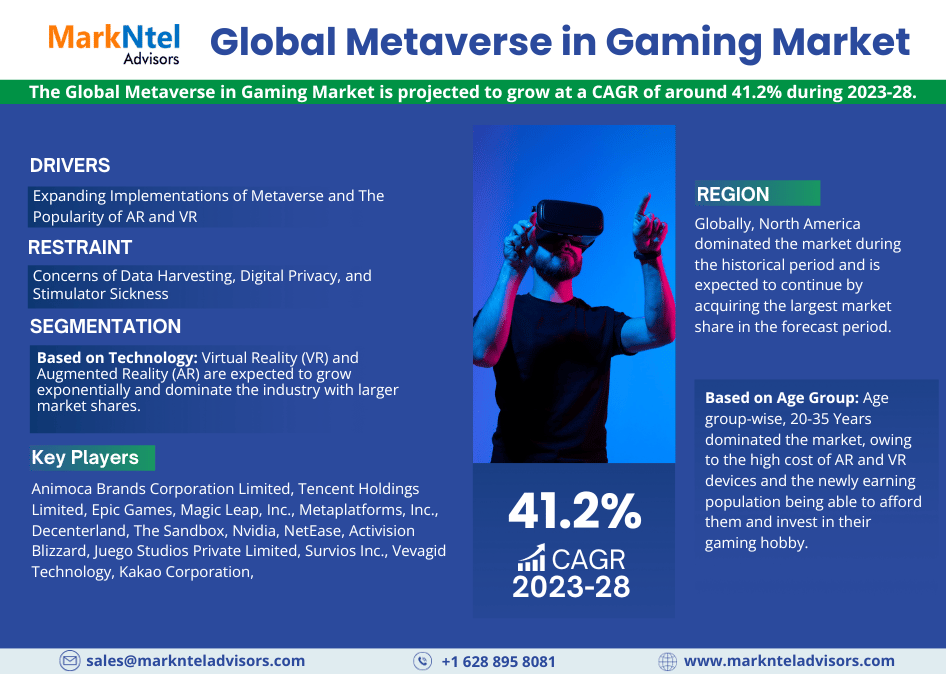 Metaverse in Gaming Market Analysis and Forecast, 2023-2028