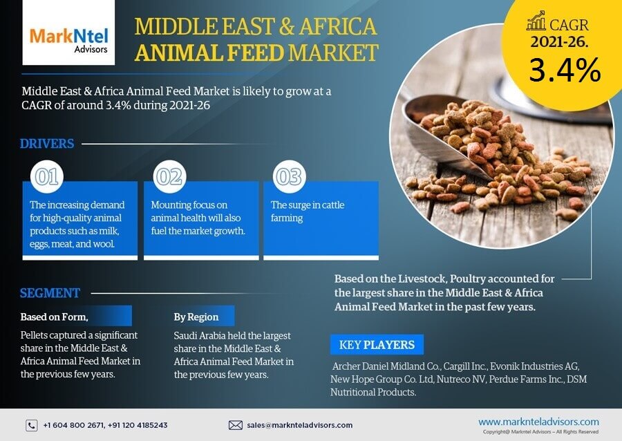 Middle East & Africa Animal Feed Market