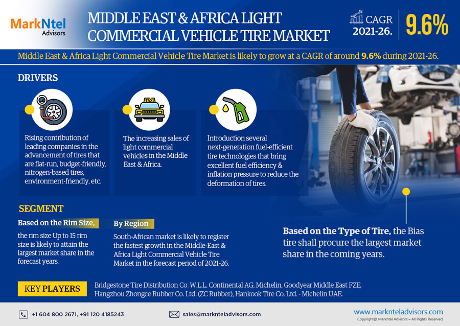 Middle East & Africa Light Commercial Vehicle Tire Market Growth, Trends, Revenue, Size, Future Plans and Forecast 2026