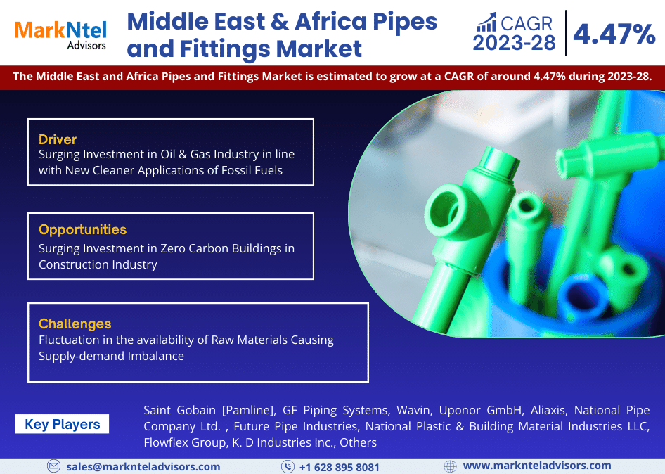 Middle East & Africa Pipes and Fittings Market 2023-2028: Business Growth Analysis, Technological Innovation, And Top Leading
