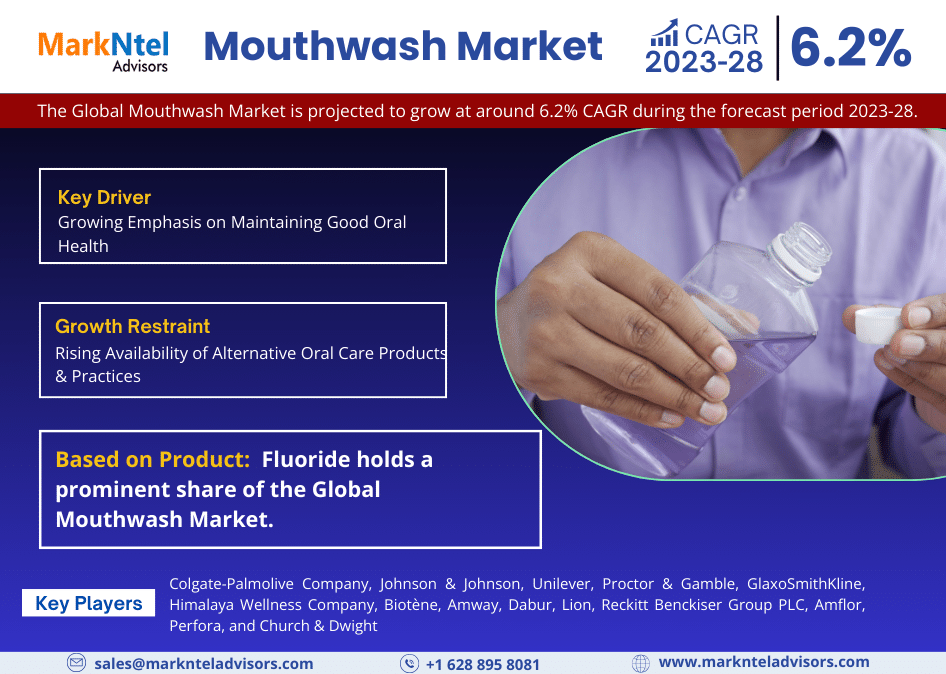 Mouthwash Market Business Strategies and Massive Demand by 2028 Market Share | Revenue and Forecast