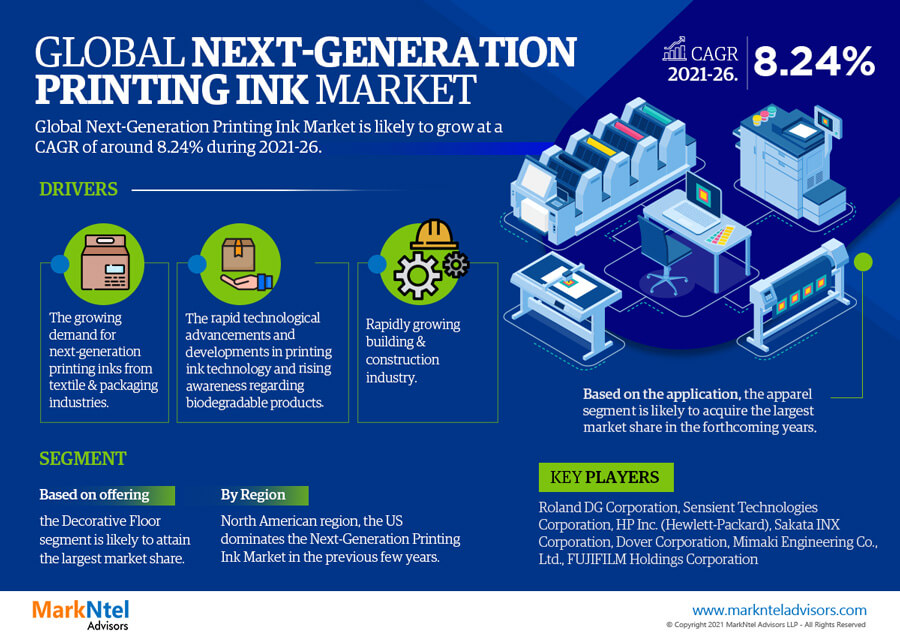 Projections for Next-Generation Printing Ink Market: Demand, Research, and Leading Players Toward 2026