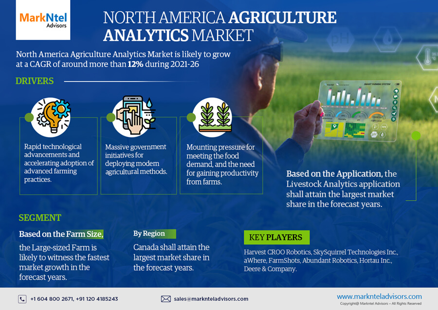 North America Agriculture Analytics Market 2026 | Business Strategies and Opportunities with Key Players Analysis