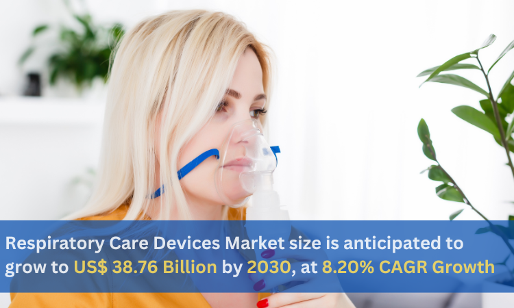 Respiratory Care Devices Market, Size, Global Forecast Report 2024-2030