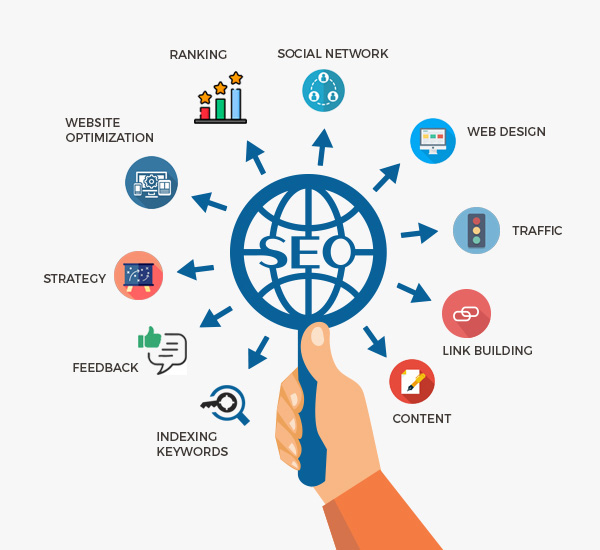 SEO agency in United States