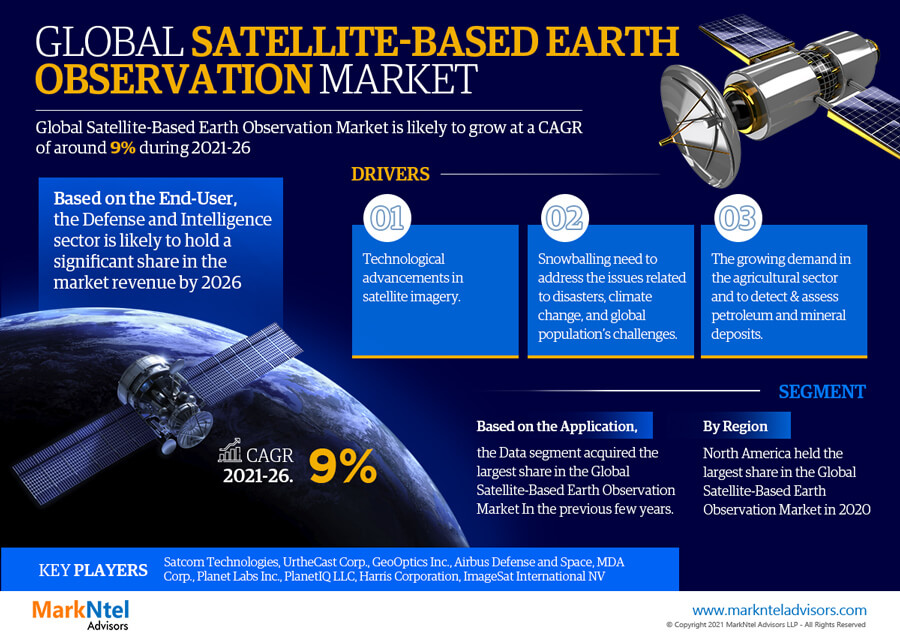 Satellite-Based Earth Observation Market Analysis and Forecast, 2021-2026