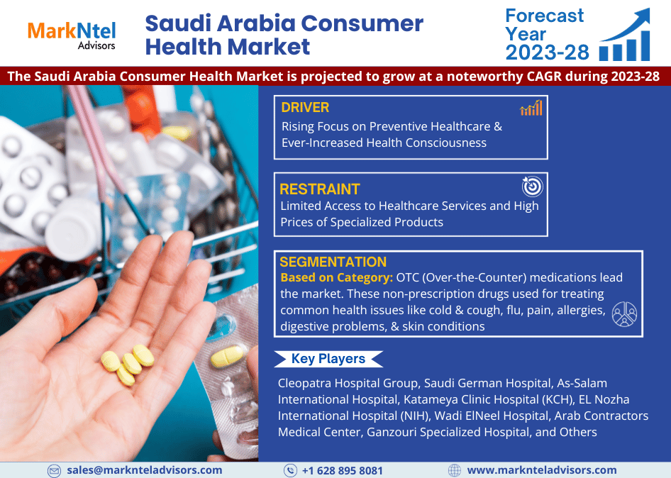Saudi Arabia Consumer Health Market Breakdown By Size, Share, Growth, Trends, and Industry Analysis