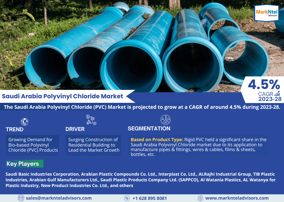 By 2028, the Saudi Arabia Polyvinyl Chloride (PVC) Market will expand by Largest Innovation Featuring Top Key Players