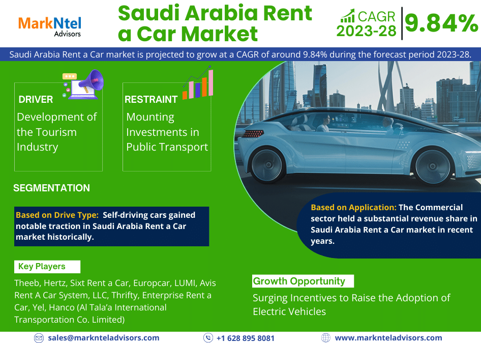 Saudi Arabia Rent a Car Market Business Strategies and Massive Demand by 2028 Market Share | Revenue and Forecast