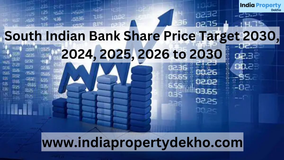South Indian Bank Share Price Target 2025 to 2030