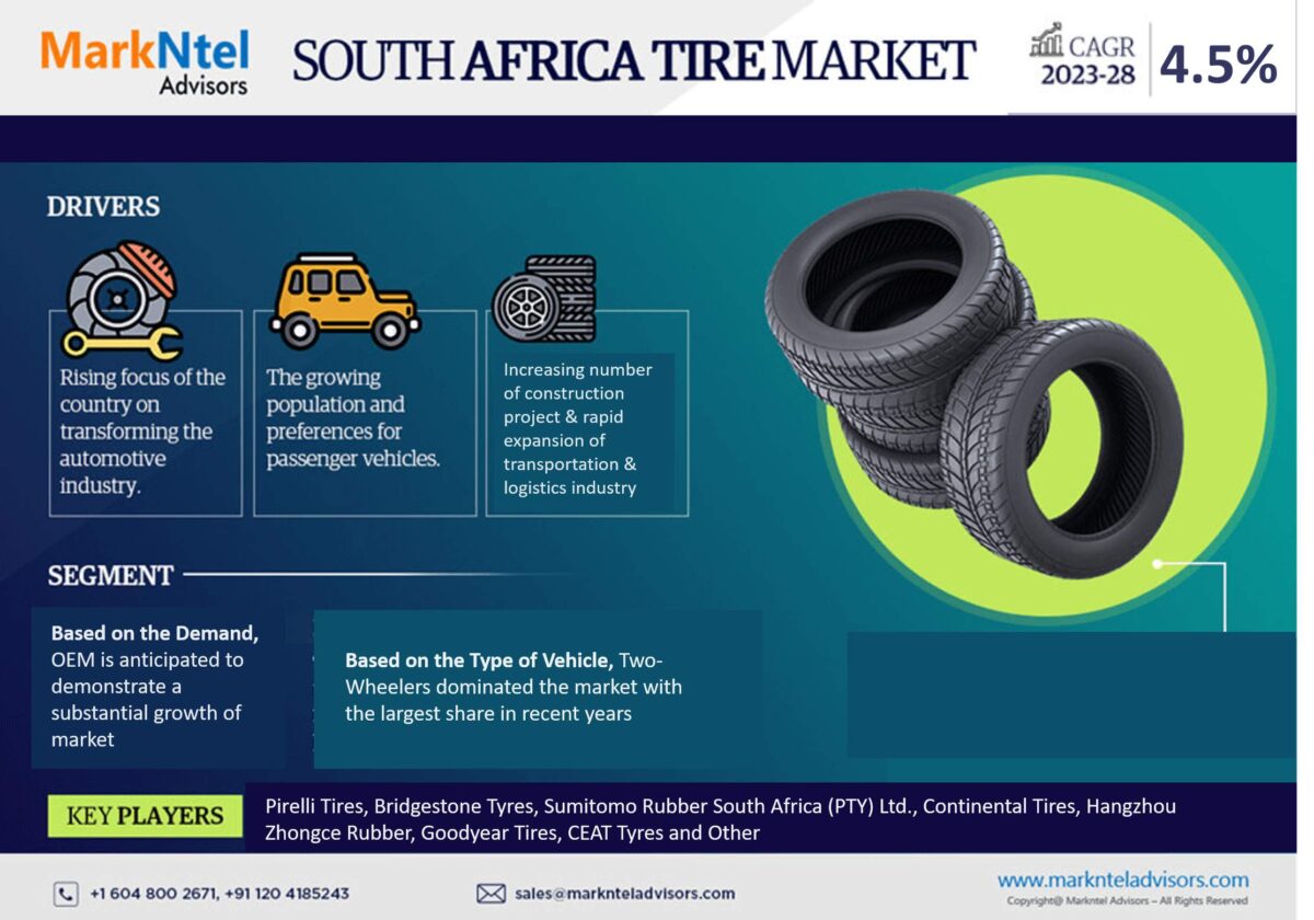 South Africa Tire Market – Navigating Industry Growth, Size, Share, and Ongoing Trends
