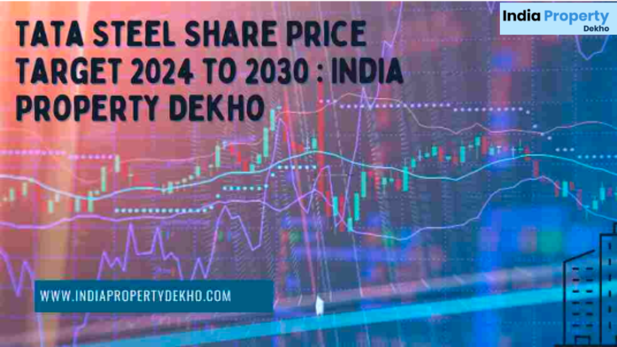 Tata Steel Share Price Target 2030