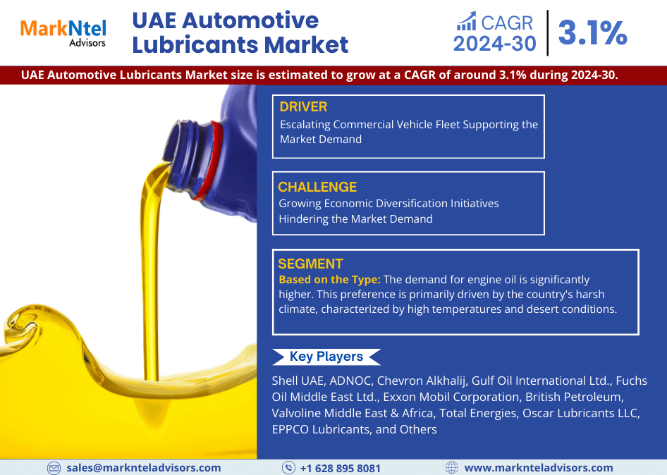 Strategic Perspectives on UAE Automotive Lubricants Market: Charts Course for 3.1% CAGR, Analysis and Forecast for 2030