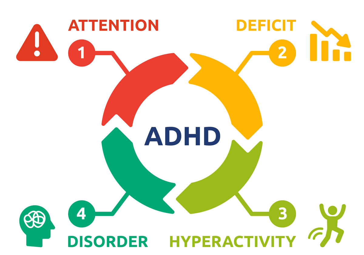 Cracking the Mysteries of Attention Deficit Hyperactivity Disorder (ADHD):