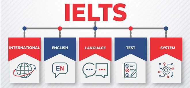 Why is IELTS Important?