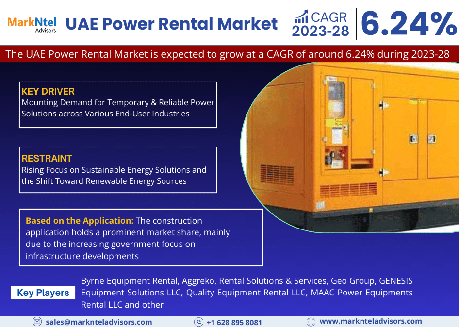 UAE Power Rental Market Research: Analysis of a Deep Study Forecast 2028 for Growth Trends, Developments