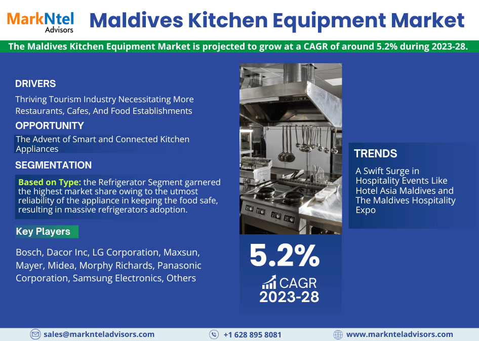 Maldives Kitchen Equipment Market Research: Analysis of a Deep Study Forecast 2028 for Growth Trends, Developments