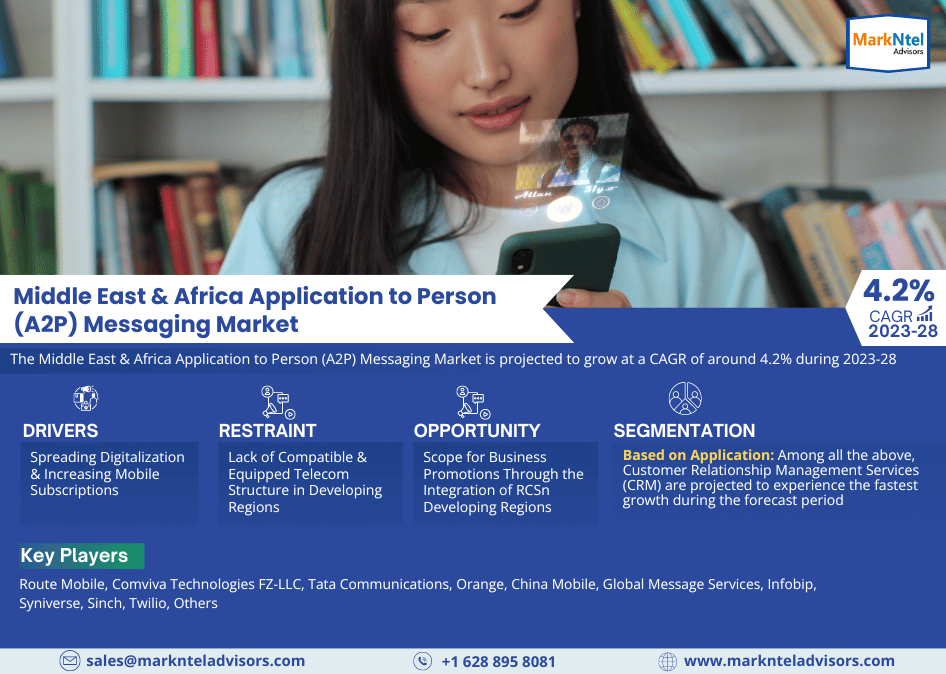 Strategic Perspectives on Middle East & Africa Application to Person (A2P) Messaging Market: Charts Course for 4.2% CAGR, Analysis and Forecast for 2028