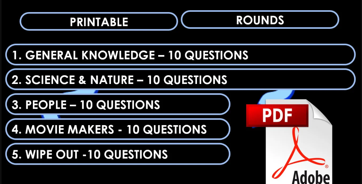 The Ultimate Guide to Creating Interactive PDF Pub Quiz Sheets
