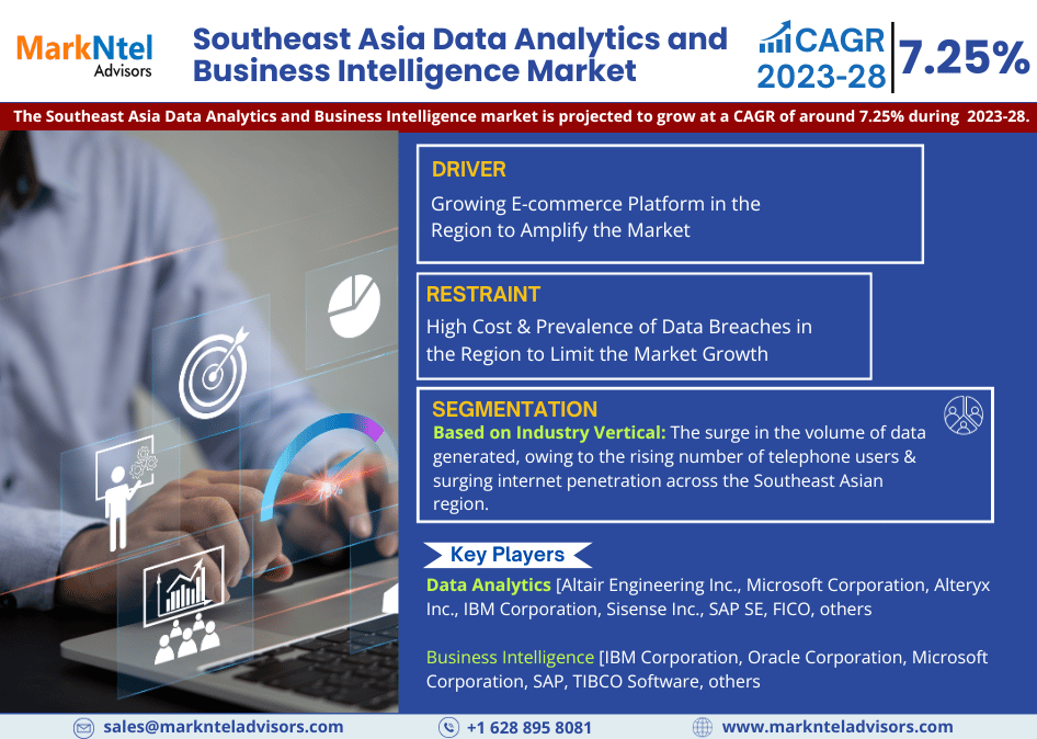Southeast Asia Data Analytics and Business Intelligence Market Industry Growth, Size, Share, Competition, Scope, Latest Trends, and Challenges