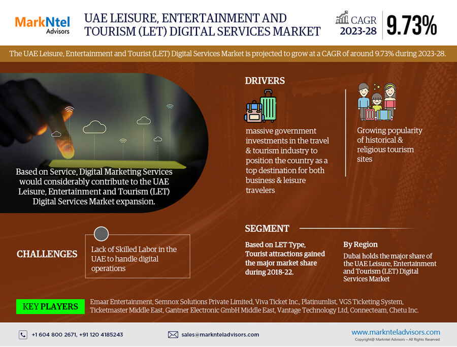 UAE Leisure, Entertainment and Tourist (LET) Digital Services Market