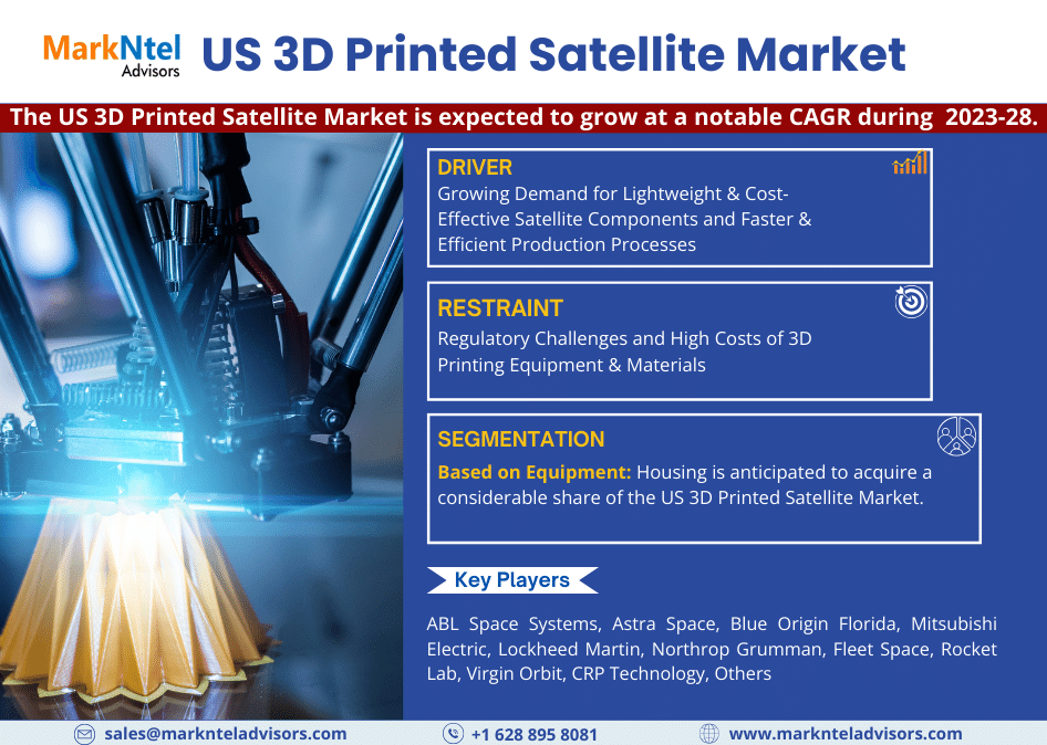 The US 3D Printed Satellite Market 2024-2028: Business Growth Analysis, Technological Innovation, And Top Leading