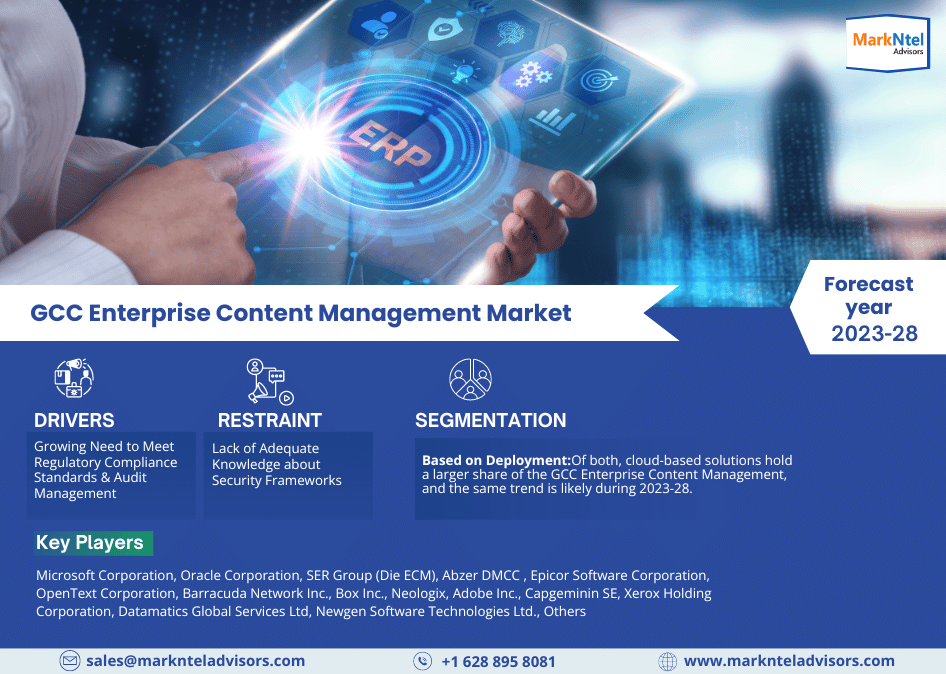 GCC Enterprise Content Management Market Report 2023-2028: Growth Trends, Demand Insights, and Competitive Landscape