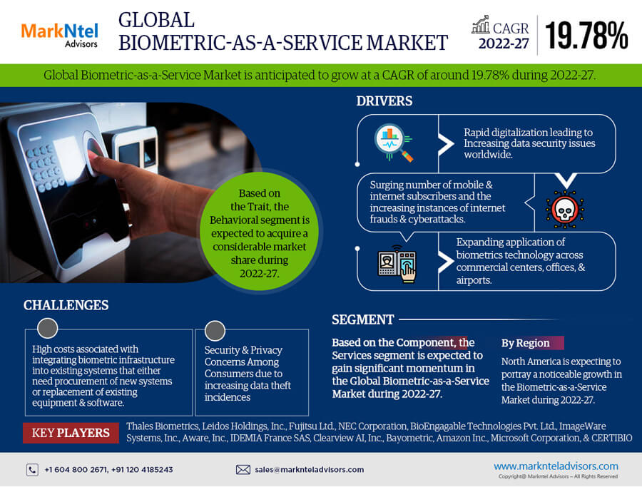 Global Biometric-as-a-Service (BaaS) Market Size, Share & Trends Analysis | 19.78% CAGR By 2027