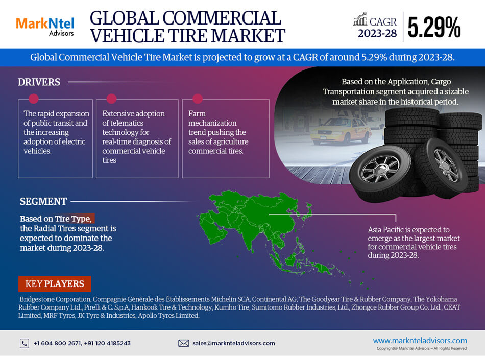 Commercial Vehicle Tire Market Size, Opportunities & Challenges in Latest Research Report for New Player