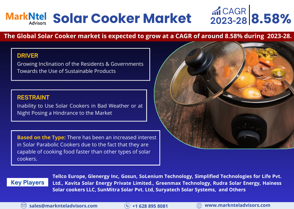 Global Solar Cooker Market: Envisions Steady Growth with 8.58% CAGR Projection by 2028.