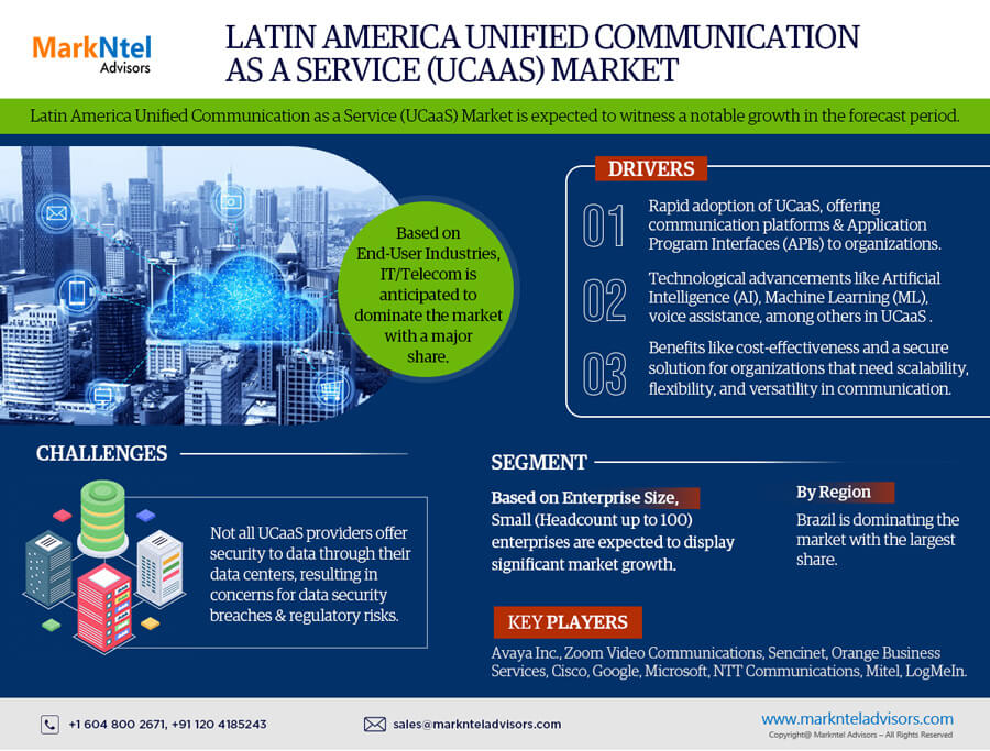 Latin America Unified Communications as a Service (UCaaS) Market Analysis   Competitive Landscape, Growth Factors, Revenue from 2022-2027